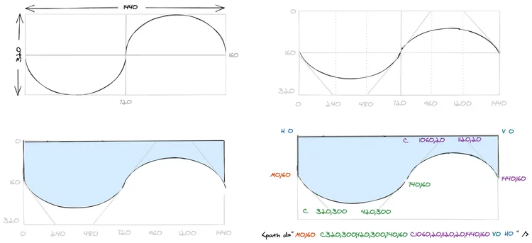 implementation steps visualization